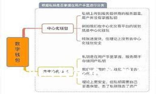 如何在Tokenim钱包中管理和使用代币