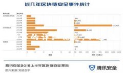 注意：由于内容长度限制，我无法在此