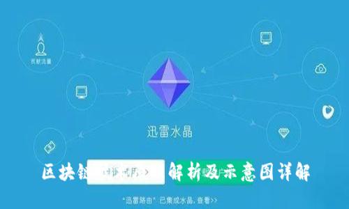 区块链技术原理解析及示意图详解