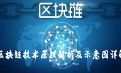 区块链技术原理解析及示意图详解