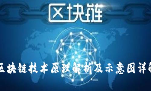 区块链技术原理解析及示意图详解