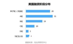 如何解决Tokenim安装被限制的问题：全