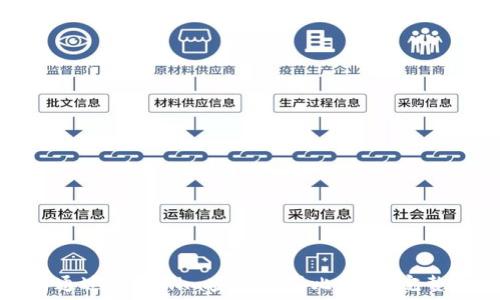 如何通过Tokenim安全购买比特币:完整指南