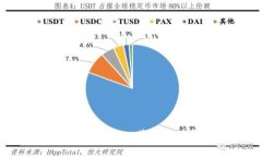 如何下载和使用Tokenim苹果版最新版：