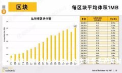 虚拟币钱包转账失败的解决方案与常见