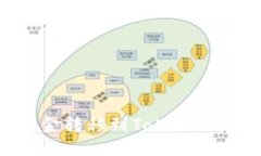 如何将资金转移到Tokenim：全面指南