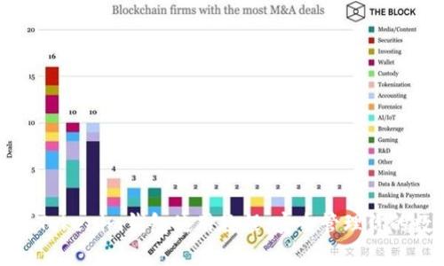 全面解析Tokenim钱包使用教程:安全管理你的数字资产