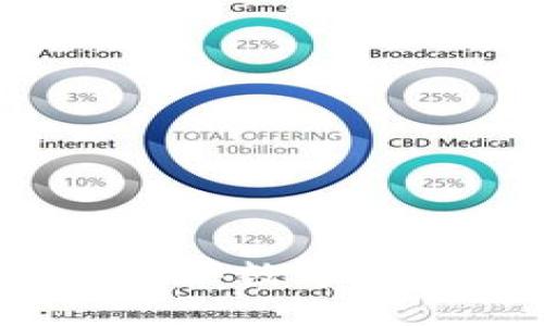 如何在Tokenim钱包中购买数字货币:详细步骤与实用指南
