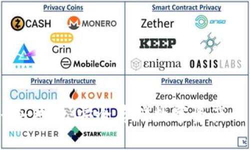Tokenim 冷钱包:安全存储数字资产的未来选择