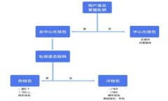 深入探讨iOS系统中的TokenIM：构建安全