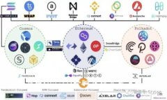 火必网(Huobi)官网介绍及用户指南