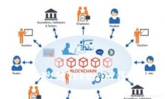 如何将货币提现到Tokenim钱包的完整指
