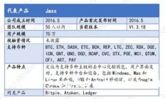 Tokenim资产概览：数字资产的未来与应