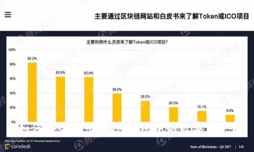 如何安全地出售IM钱包中的数字资产？