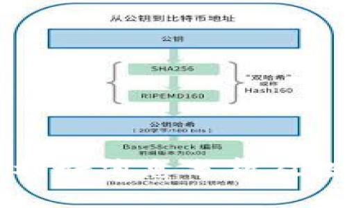 以太坊最新利好消息分析及投资前景展望