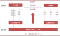IM钱包地址复制指南：安全便捷的方法