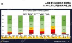 币币交易软件：如何选择与使用的全面