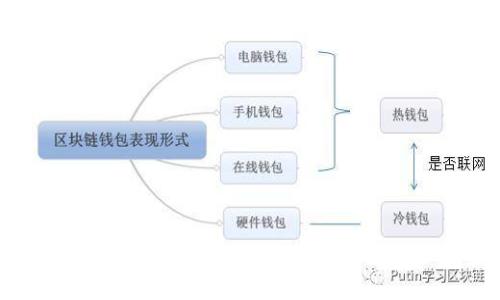 IM网页钱包:数字资产管理的安全解决方案
