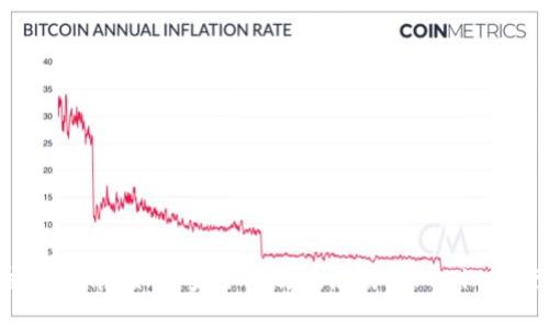 Tokenim钱包交易指南:如何安全高效地使用Tokenim进行加密货币交易