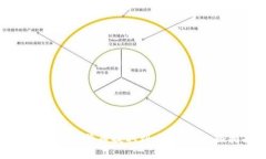 如何将加密货币提取到交易所：全面指