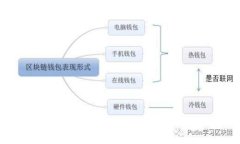 如何在Tokenim2.0中安全地导入私钥