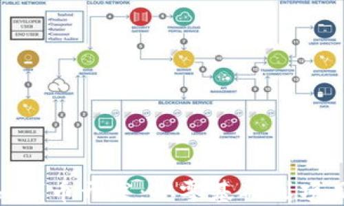 深入理解Tokenim代币开发:从零基础到项目上线的完整教程