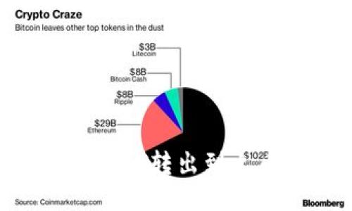 如何将TokenIm中的USDT转出到火币平台?详细操作指南