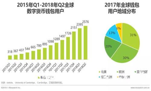 如何选择IM钱包的矿工费支付方式:全面指南