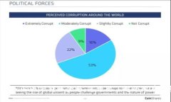 Tokenim最低转账金额：您需要了解的所