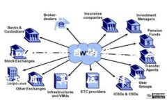 欲了解有关Tokenim开源项目的发展及应
