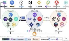 Tokenim钱包支持的币种及其特点详解