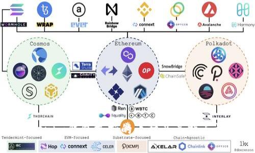 Tokenim钱包支持的币种及其特点详解