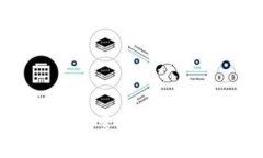 首链与Tokenim：探索区块链技术的未来