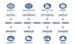 Tokenim与Candybar：结合区块链与数字产品