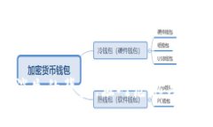 虚拟币钱包App消失的背后：应对危机与