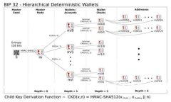 如何解决Tokenim中EOS无法收款的问题？