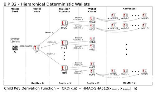 如何解决Tokenim中EOS无法收款的问题?详解常见故障及解决方案