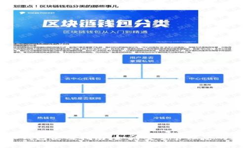去中心化钱包使用指南:如何安全管理您的数字资产