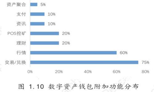 IM钱包转账时是否需要支付矿工费?深度解析
