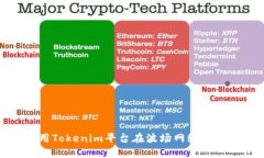 如何使用Tokenim平台在波场网络上创建