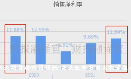 以太坊价格行情预测:未来走势分析与投资策略