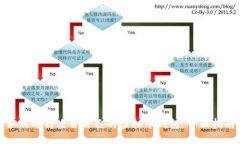 如何选择适合自己的虚拟币钱包：全面