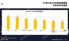 如何安全导出Tokenim钱包私钥：步骤与
