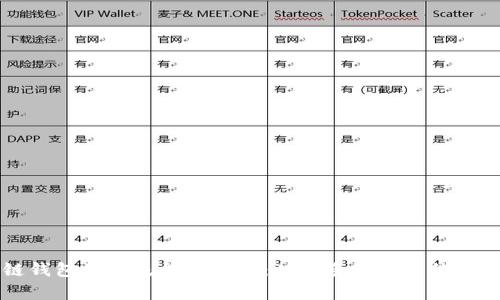 区块链钱包注册流程全解析:从新手到高手的完整指南