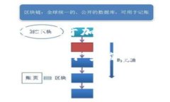 您可以访问比特派的官方网站，以获取