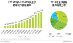 推行数字钱包的目的及其对未来支付的