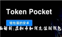 全面解析：虚拟币如何充值到钱包上？