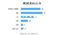 HPS代币在哪里存放？最适合的区块链钱
