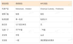 数字货币硬件钱包的未来：安全与便利