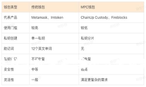 数字货币硬件钱包的未来：安全与便利并存的新时代